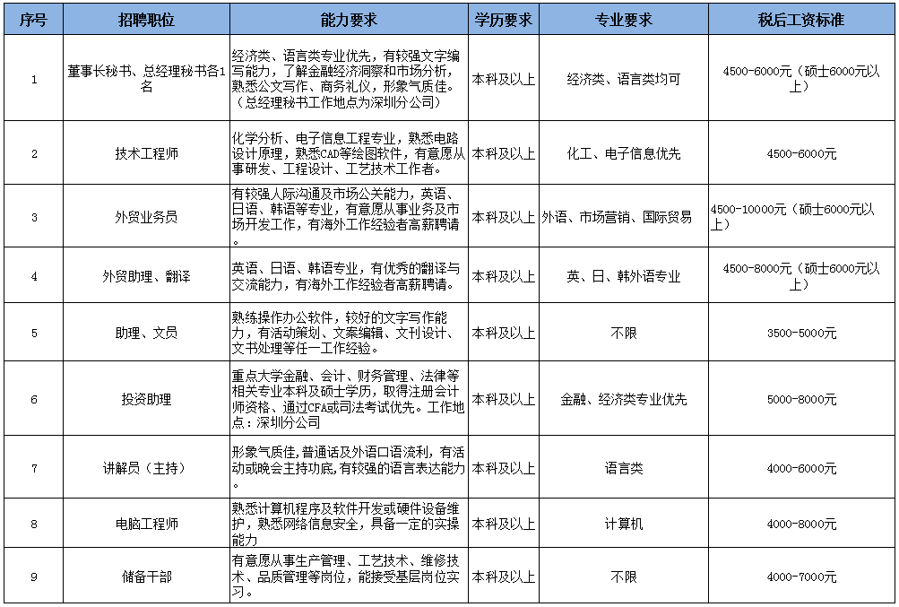 尊龙手机版下载(中国游)官网app